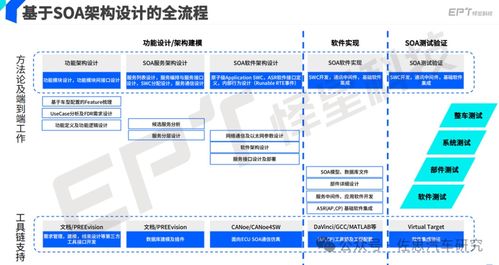 SOA服務(wù)導(dǎo)向架構(gòu) 驅(qū)動(dòng)現(xiàn)代軟件科技發(fā)展的核心引擎